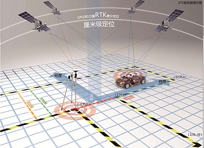 九游·会(J9)携驾驶人考训系统亮相国展中心